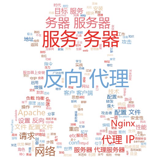 Nginx反向代理IP地址：让你的网站如虎添翼！

