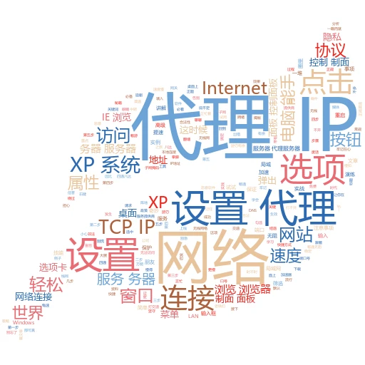 解锁网络新技能：轻松搞定代理IP与端口生成
