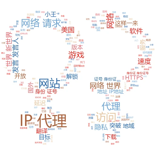 代理服务器地址和端口号：网络冲浪的隐形导航员