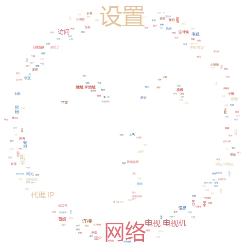 揭秘代理IP：网络冲浪的隐形斗篷
