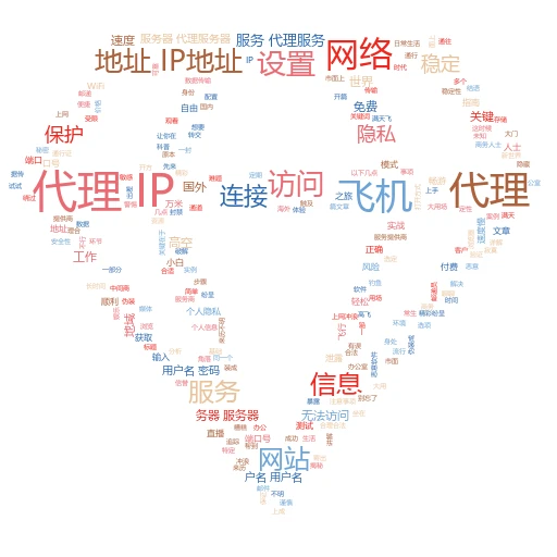 揭秘网络小能手：Socks代理IP的实战秘籍
