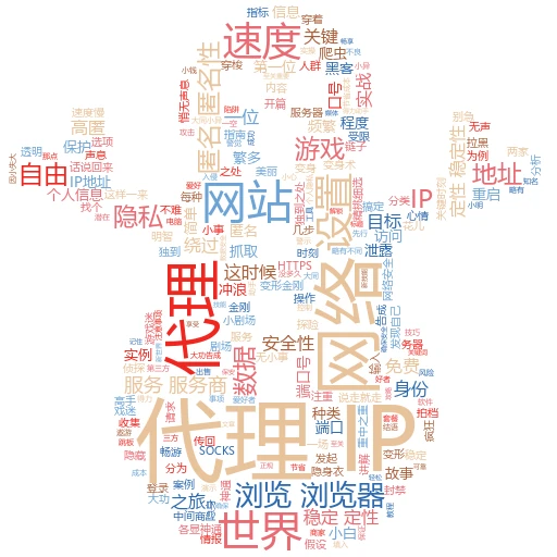 跨境代理怎么找？一篇指南带你玩转全球网络