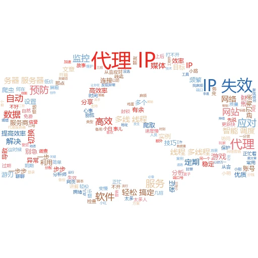 轻松上手！教你如何设置指定代理IP，秒变网络小能手
