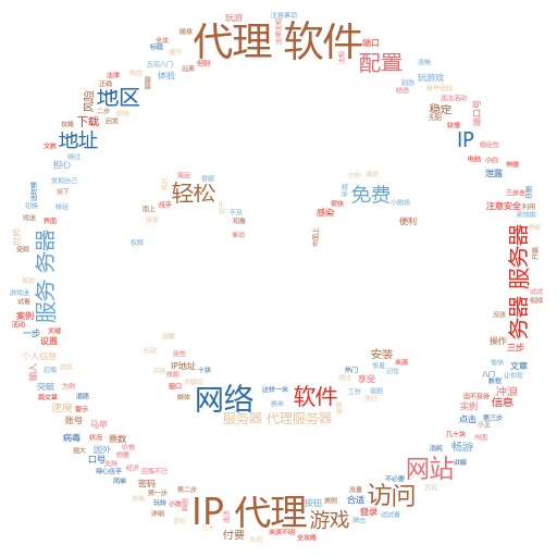 IP代理使用全攻略：轻松解锁网络新世界的大门
