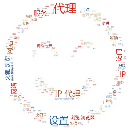 手机代理IP那些事儿：轻松解锁查看小技巧

