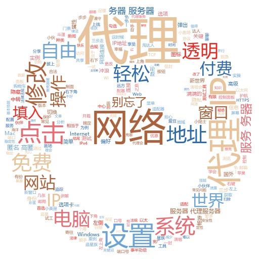 解锁网络新技能：快代理IP轻松获取指南
