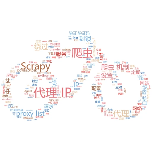手机IP代理那些事儿：轻松解锁网络新世界
