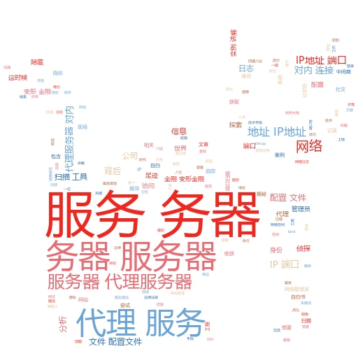 打造个人品牌新高度：从零开始搭建IP代理系统实战指南
