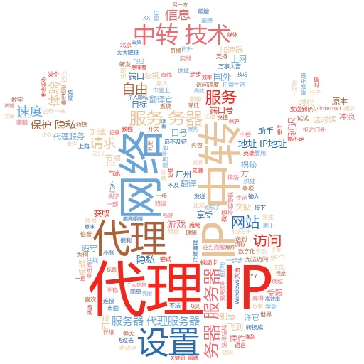 代理IP端口怎么填？小白也能轻松上手的实战指南
