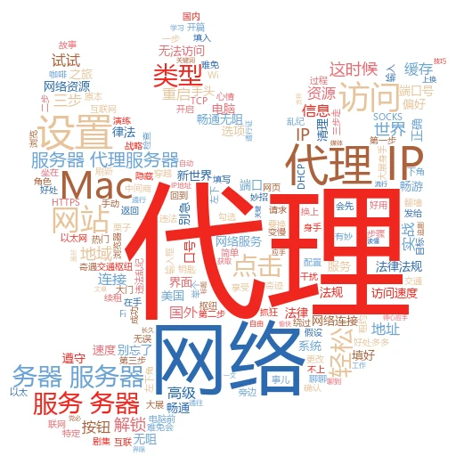代理IP地址大揭秘：轻松搞定查询技巧

