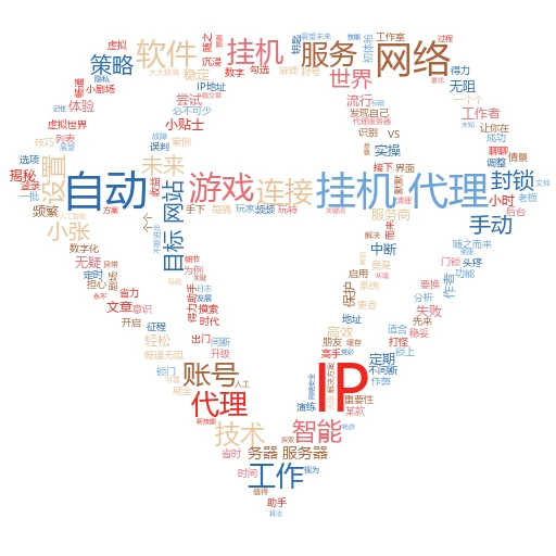 解锁网络新世界：轻松学会挂代理改地区IP的小技巧
