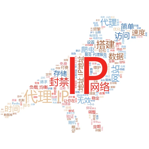代理自己抓？看这篇就够了！