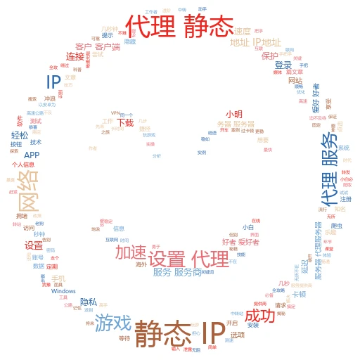 揭秘网络小技巧：轻松学会挂代理换IP，解锁新世界的大门
