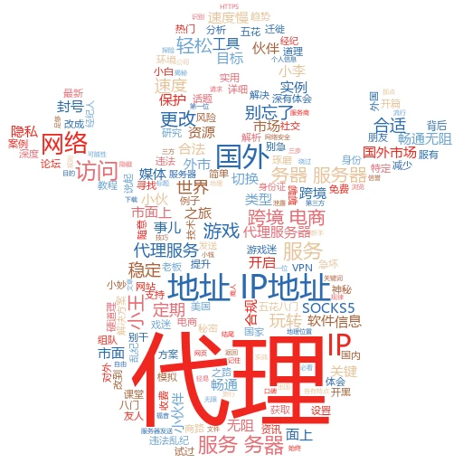 轻松玩转网络！详解如何载入代理IP，让你上网更自由
