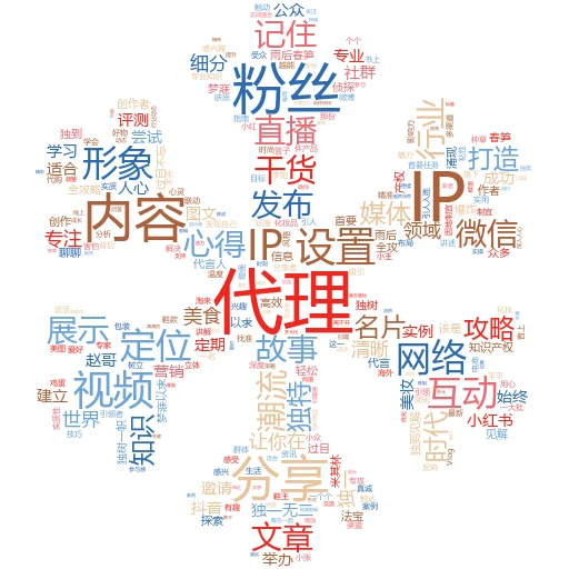 代理池购买全攻略：小白也能秒变高手