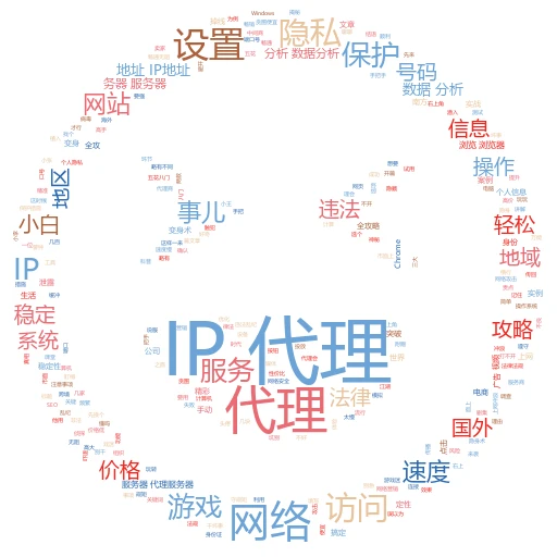 解锁网络新技能！教你轻松搞定本机代理IP设置
